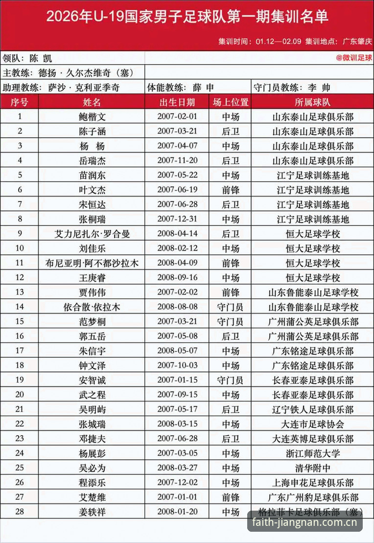 用数字看懂U19国足惨败：资深用户分享土伦杯出局背后的四个疑问